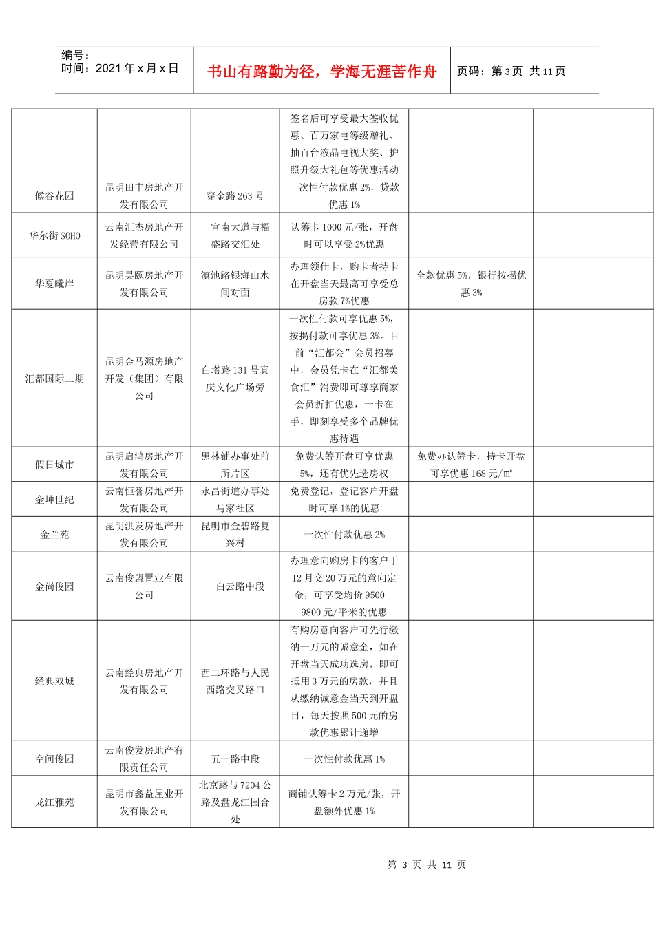XXXX年10月-12月各楼盘优惠措施_第3页