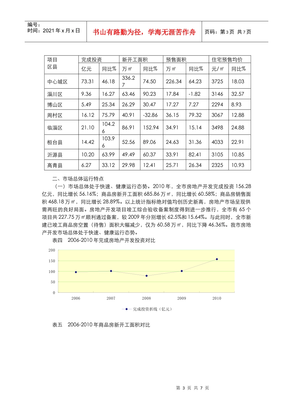 XXXX年淄博房地产开发市场_第3页