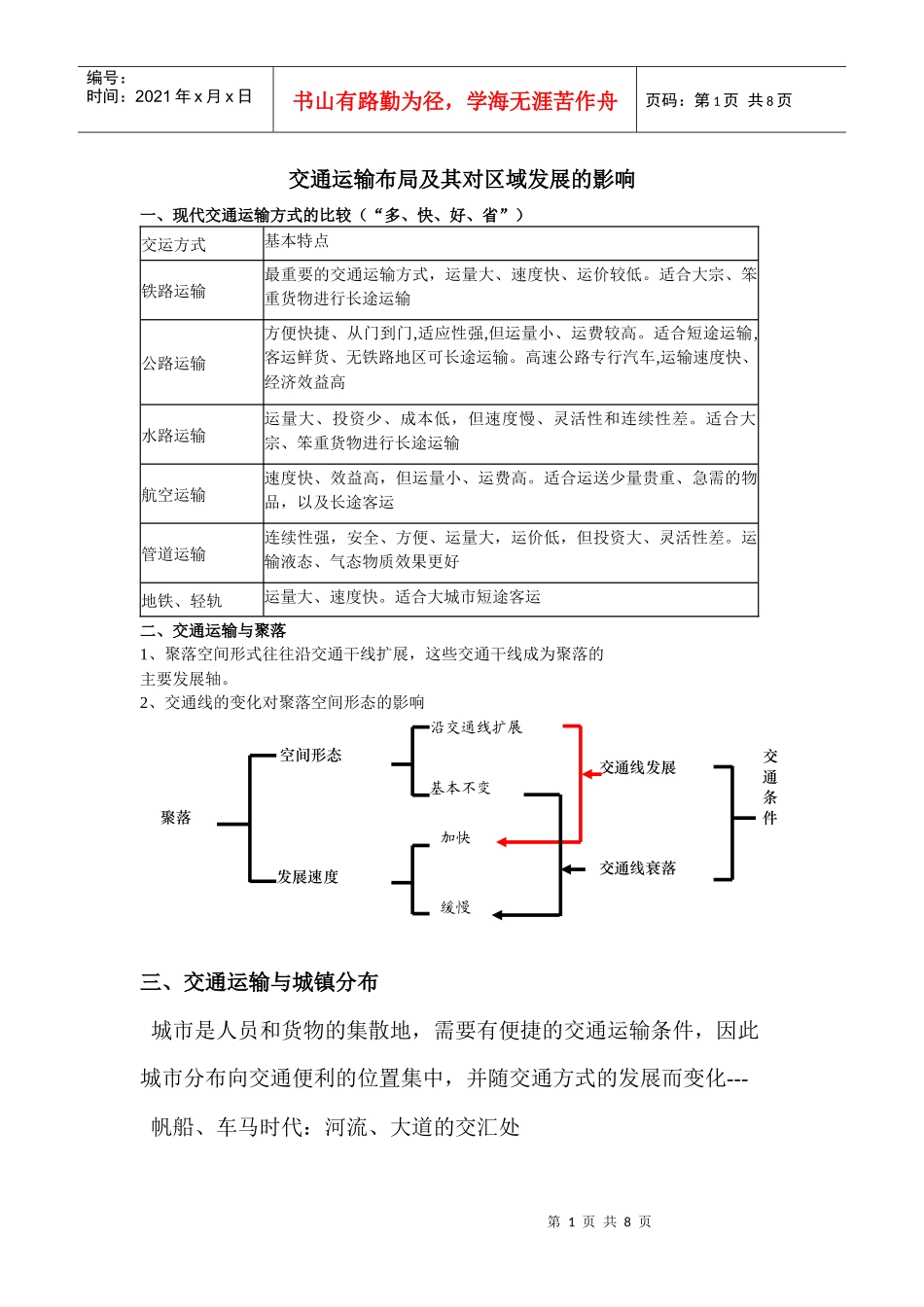 交通运输布局及其对区域发展的影响_第1页