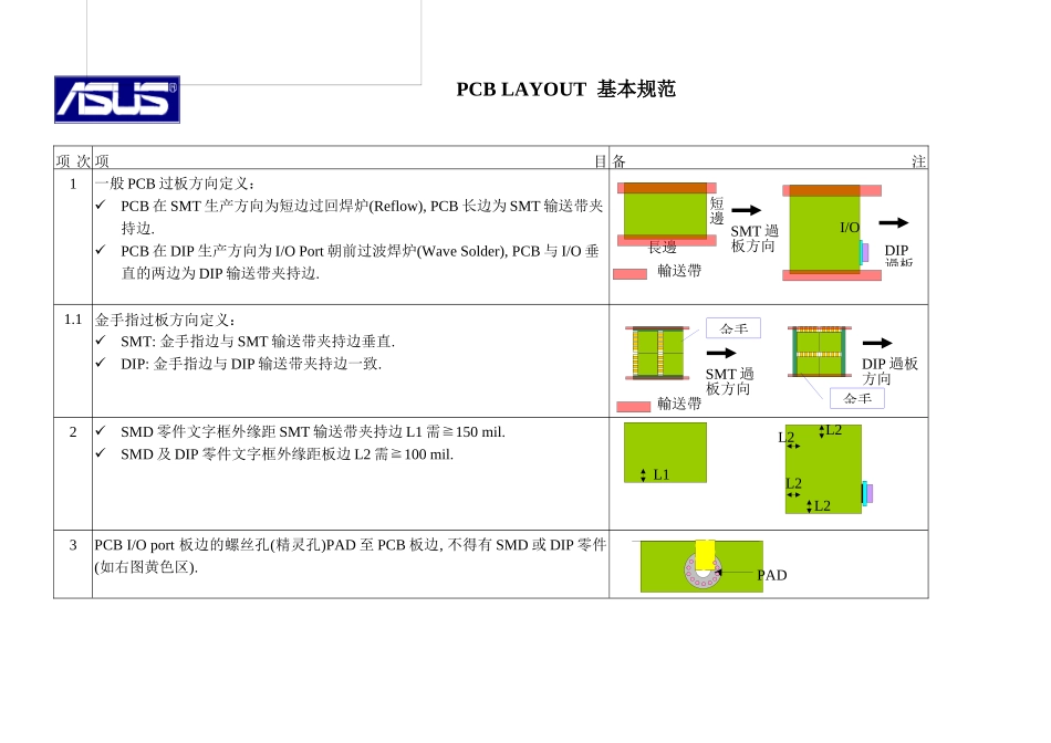 PCBLAYOUT的基本规范_第3页
