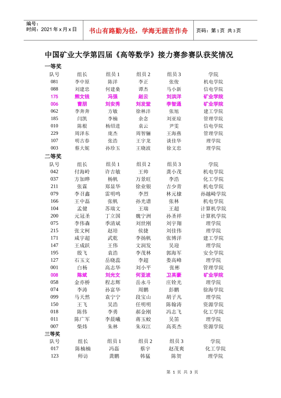 中国矿业大学第四届《高等数学》接力赛参赛队获奖情况_第1页