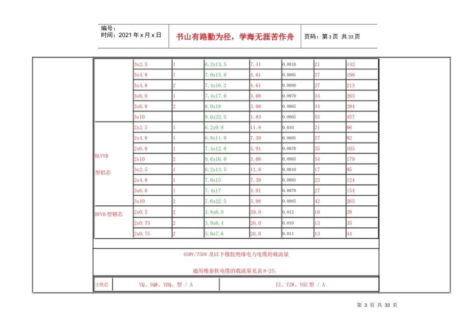 300V1000V电缆载流量_第3页