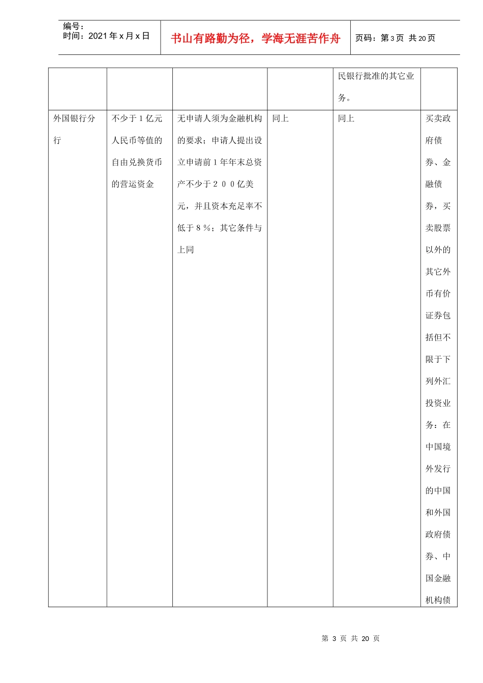 上海市外资金融机构基本情况调查分析(DOC 20)_第3页