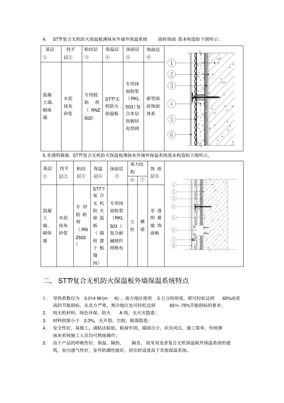 外墙保温-改性玻化微珠复合无机板课件word版本_第2页