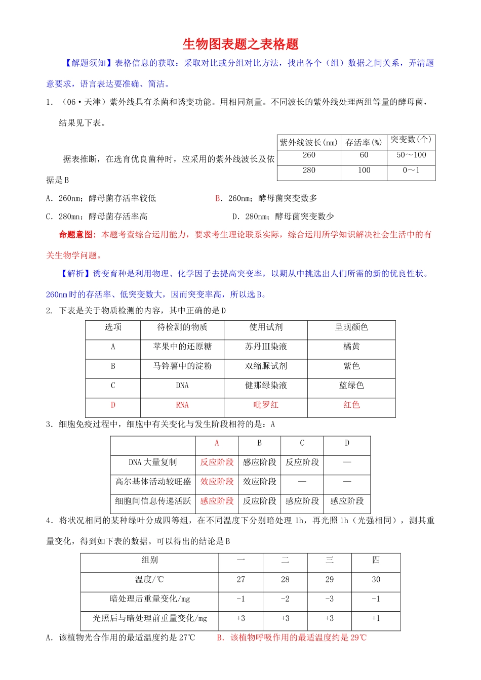高三生物图表题之表格题_第1页