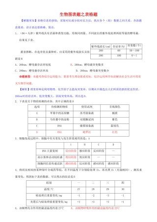 高三生物图表题之表格题