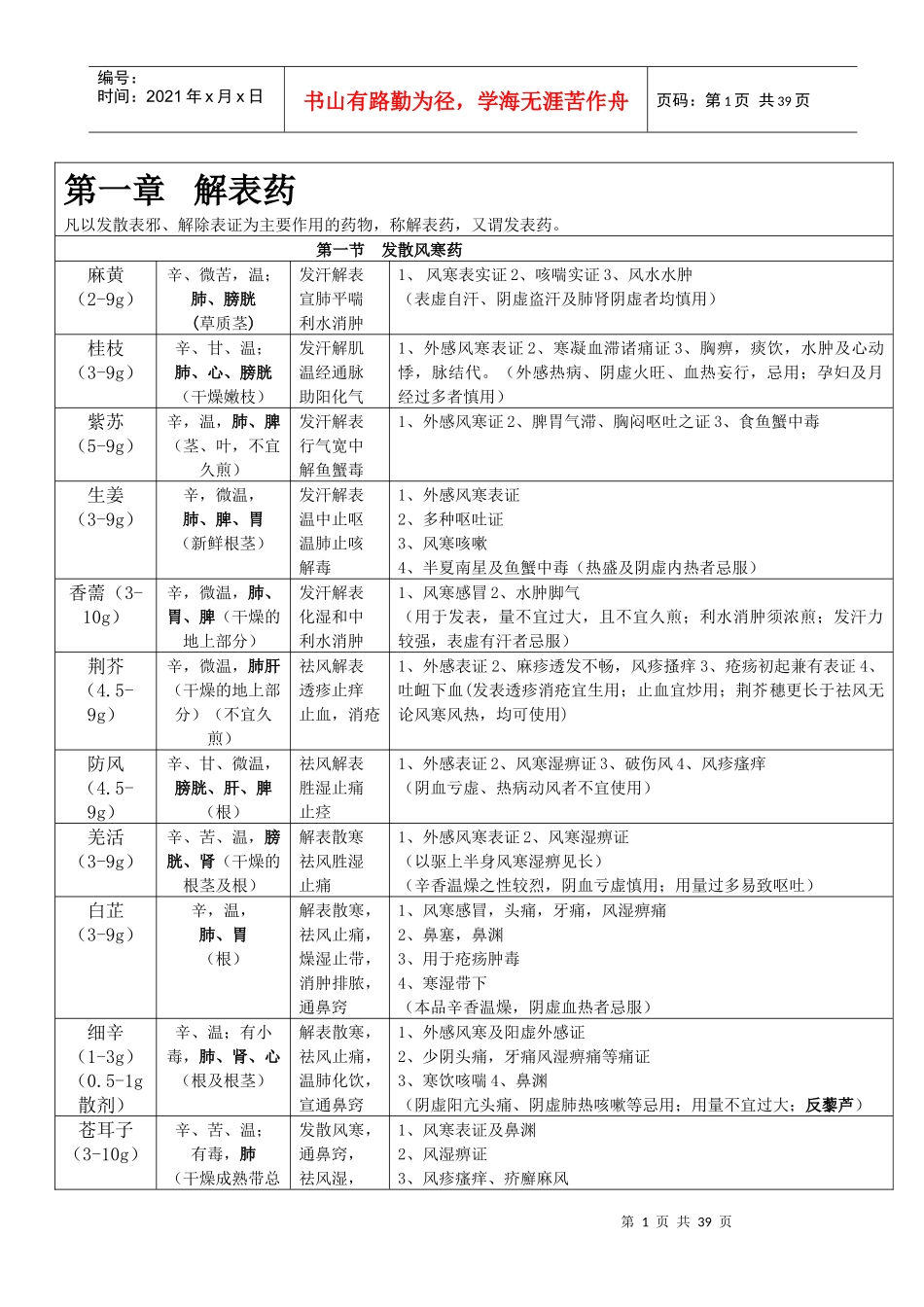 中药学表格(打印版)_第1页