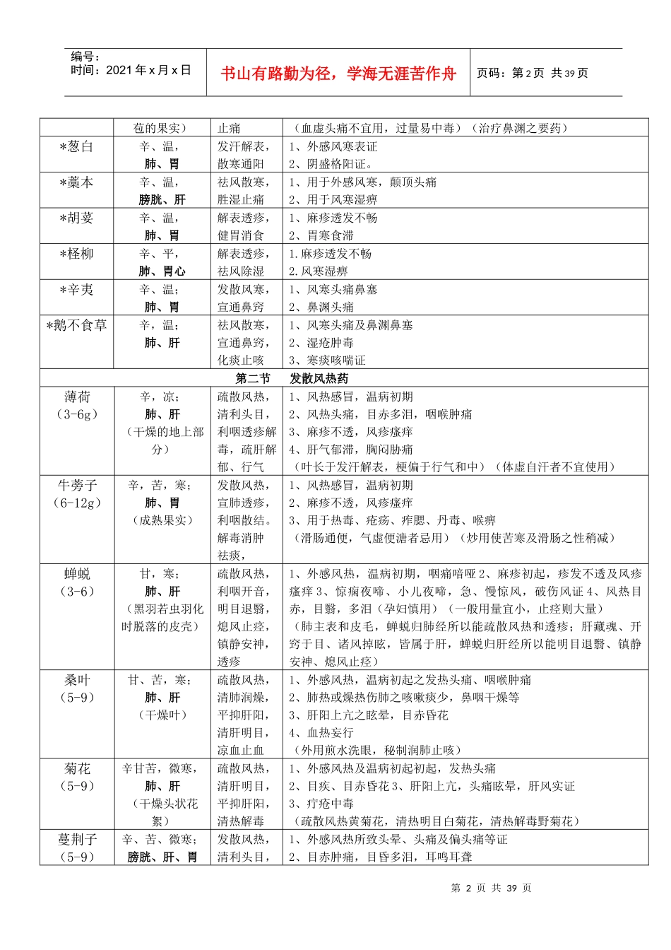 中药学表格(打印版)_第2页