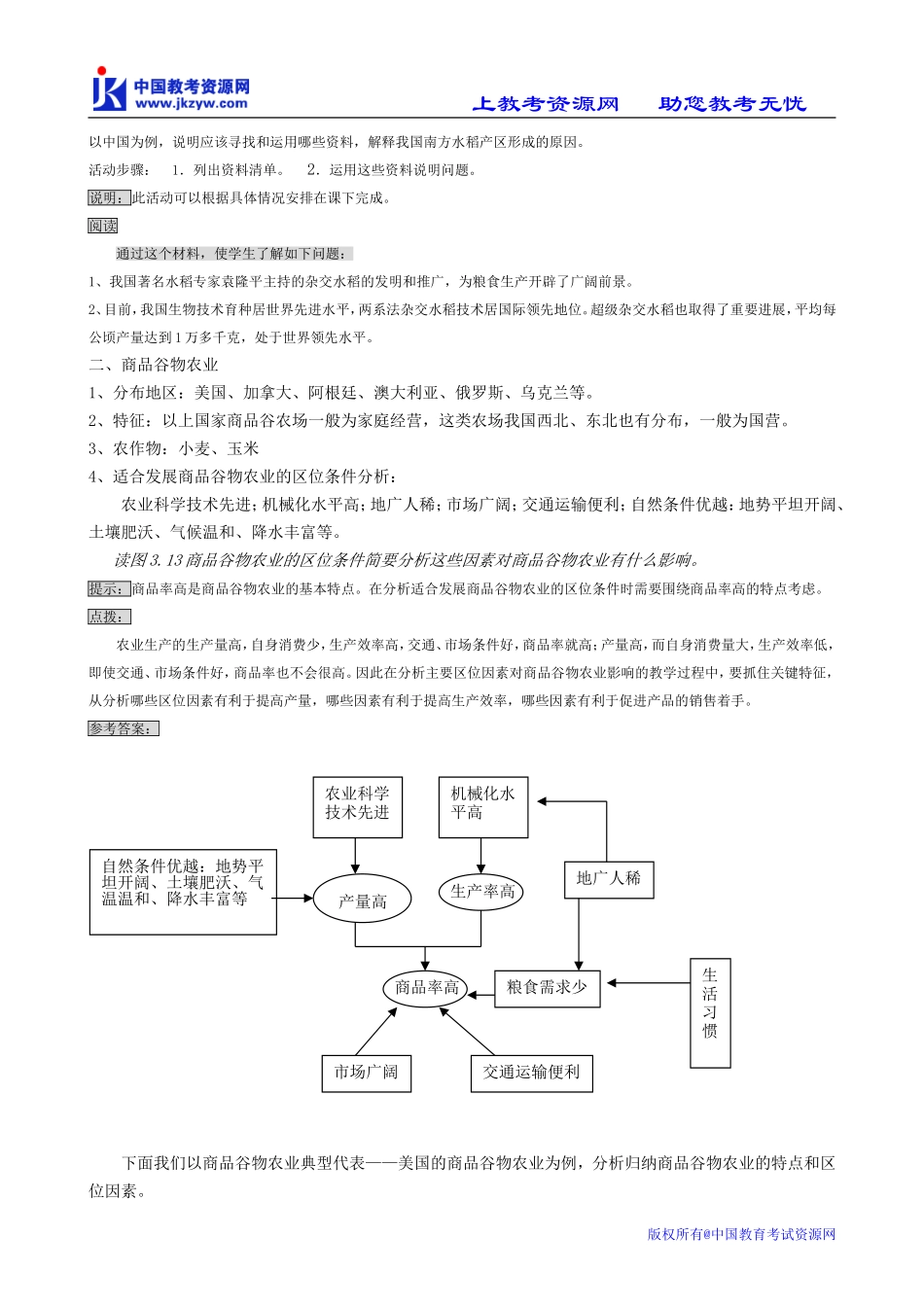 高中地理必修2以种植业为主的农业地域类型_第2页