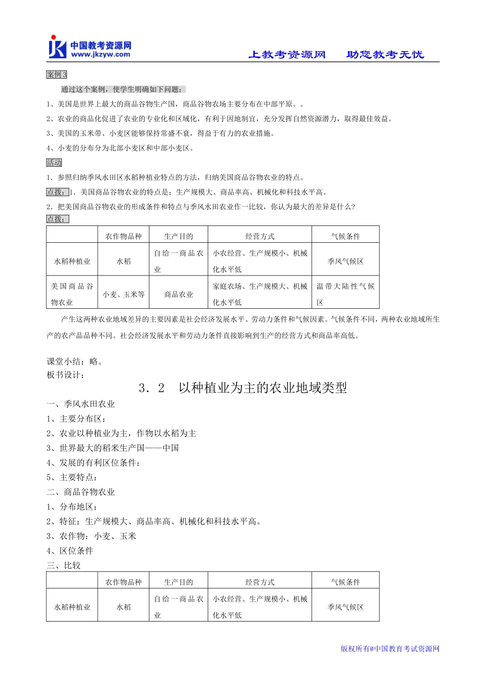 高中地理必修2以种植业为主的农业地域类型_第3页