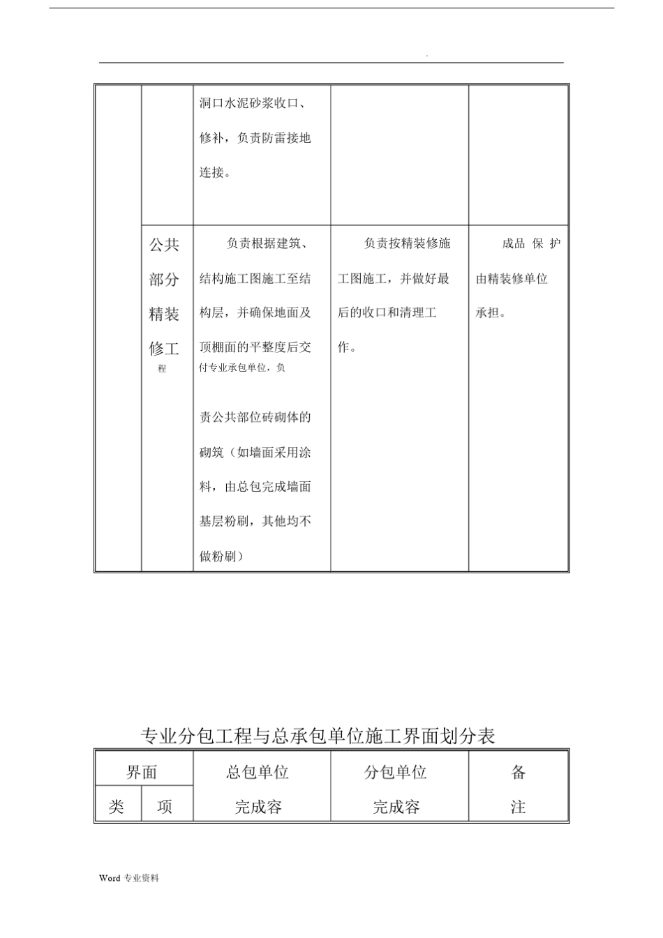 专业分包工程与总承包单位施工界面划分表.docx_第3页