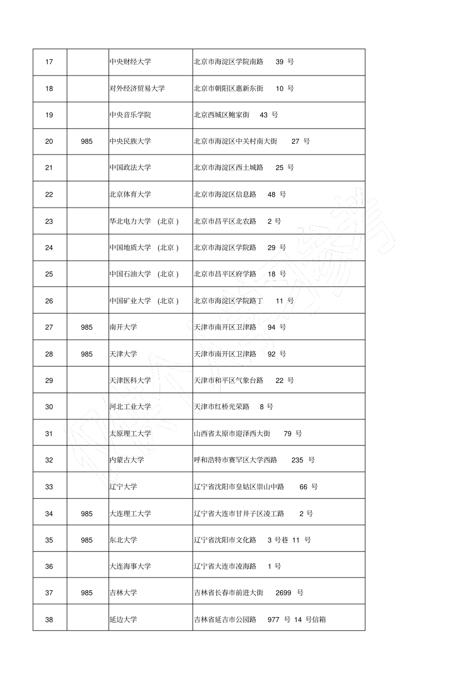 2,985大学及地址_第2页