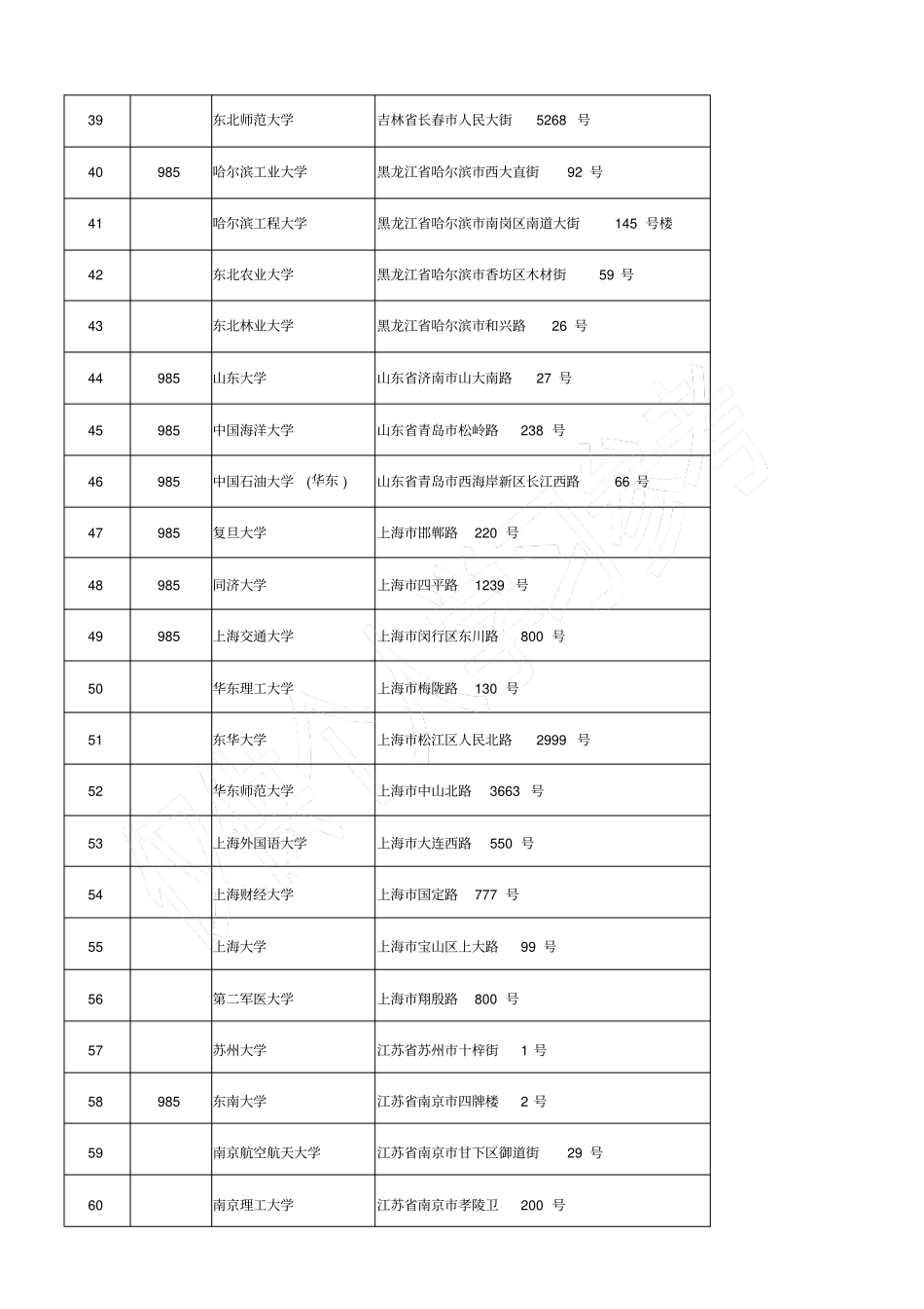 2,985大学及地址_第3页