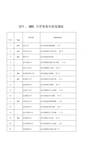 2,985大学及地址