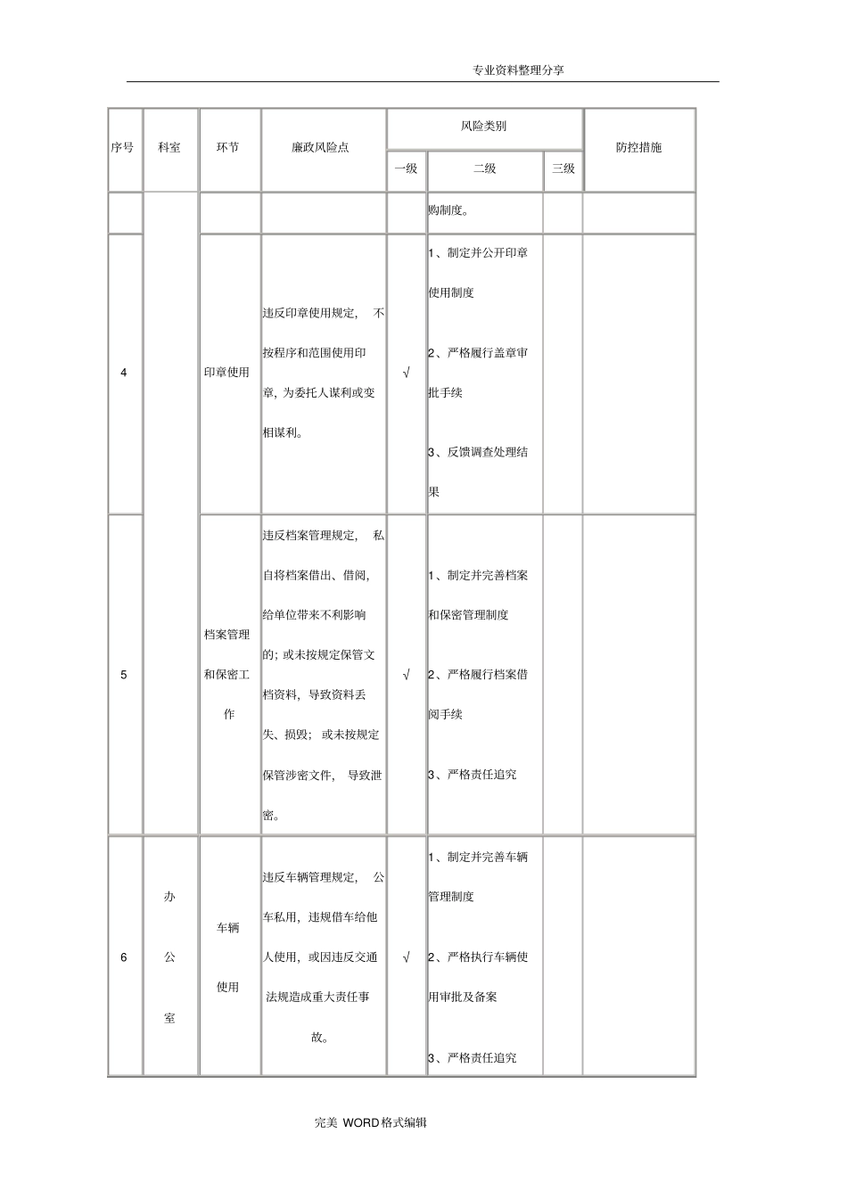 办公室廉政风险点和防控措施_第2页