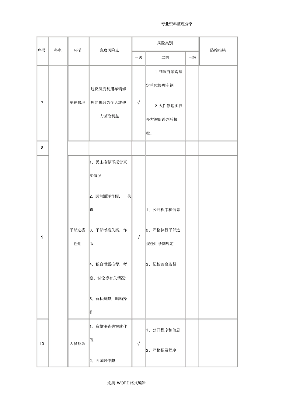 办公室廉政风险点和防控措施_第3页