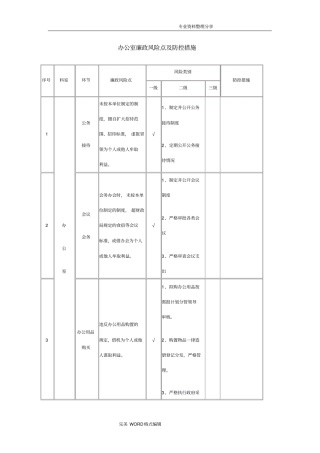 办公室廉政风险点和防控措施