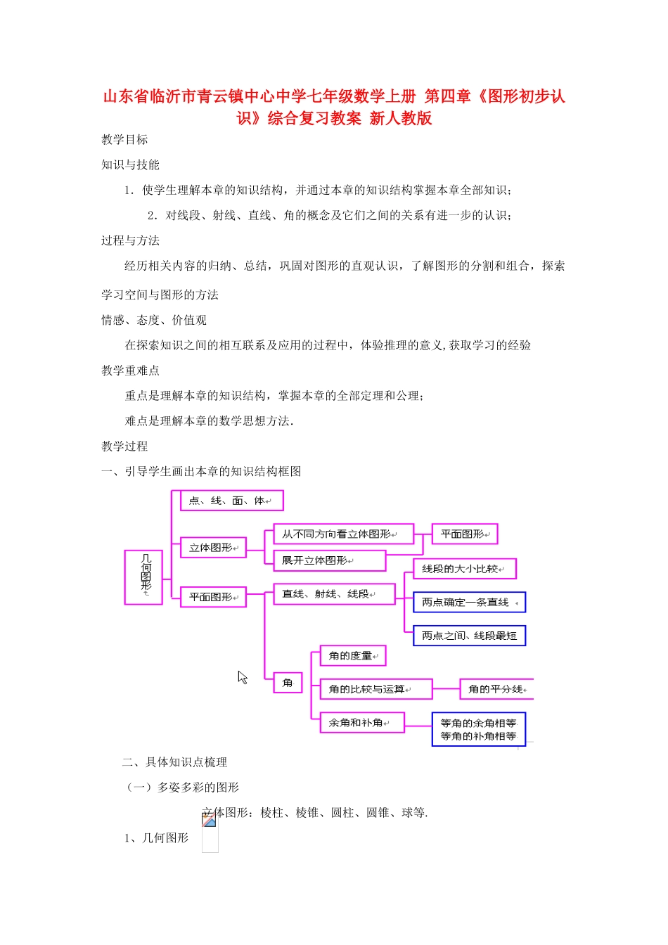 山东省临沂市青云镇中心中学七年级数学上册 第四章《图形初步认识》综合复习教案 新人教版_第1页