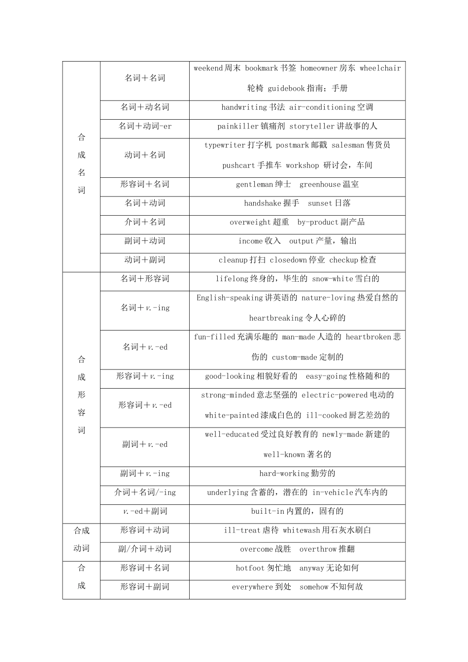 高中英语 Unit 2 Exploring English Part Ⅱ Using language——构词教案 外研版必修第一册-外研版高一第一册英语教案_第3页