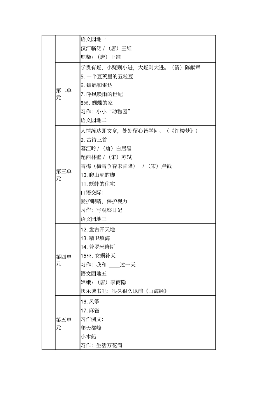 (2019年新部编版)统编版四年级语文上下教材课文目录_第2页
