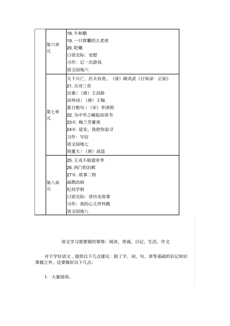 (2019年新部编版)统编版四年级语文上下教材课文目录_第3页
