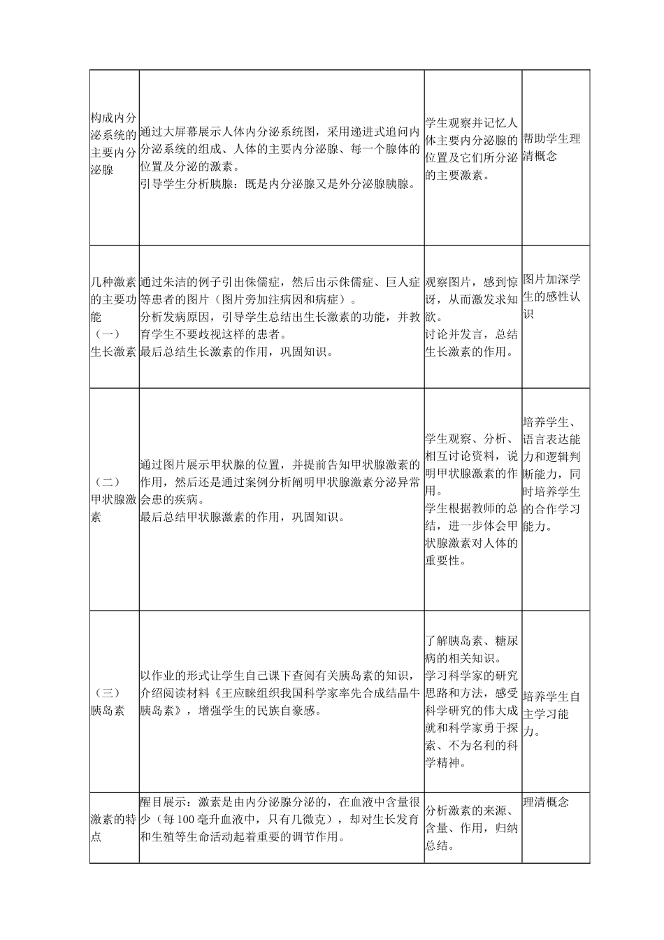 七年级生物下册 4.12.1 激素调节教案 苏教版-苏教版初中七年级下册生物教案_第2页