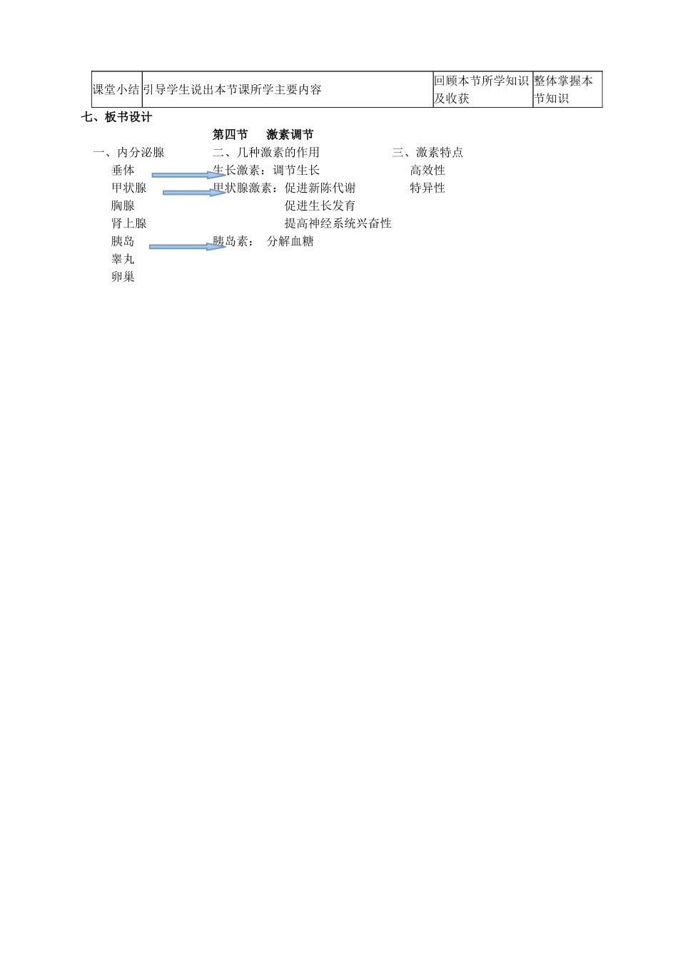 七年级生物下册 4.12.1 激素调节教案 苏教版-苏教版初中七年级下册生物教案_第3页