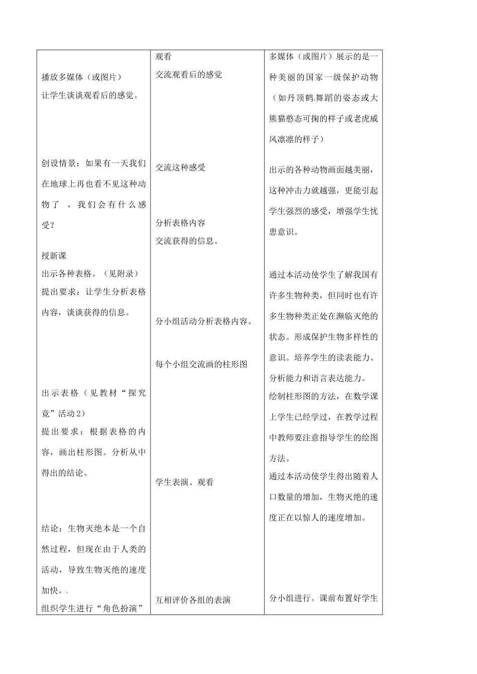 七年级生物上册 第五章 第三节 保护物种多样性教案 冀教版_第2页