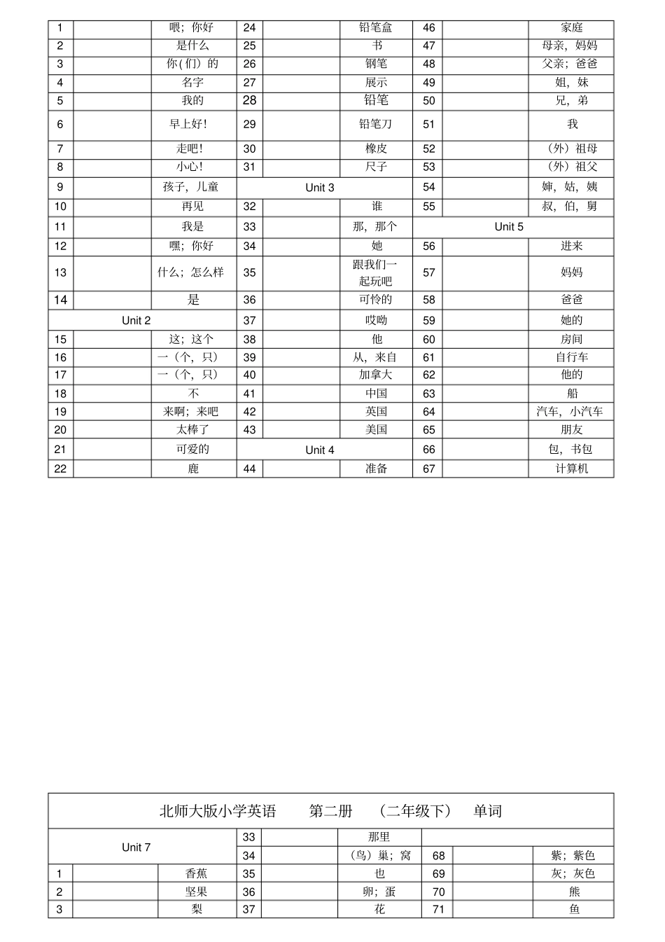 北师大版-小学一至六年级-全部英语单词填英文教学教材_第3页
