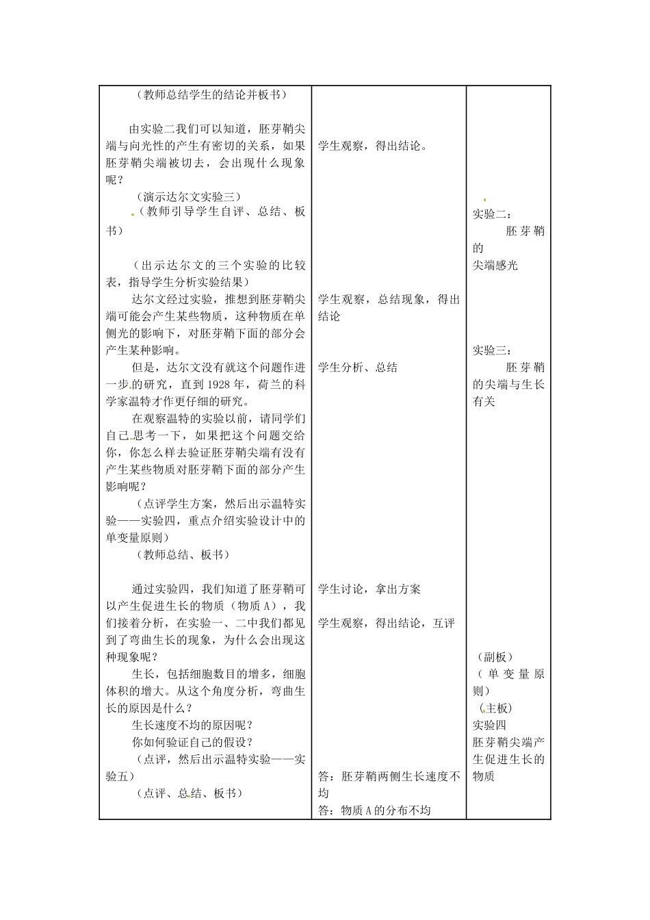 高中生物 植物向光性产生的机理教学设计 新人教版必修3-新人教版高二必修3生物教案_第3页