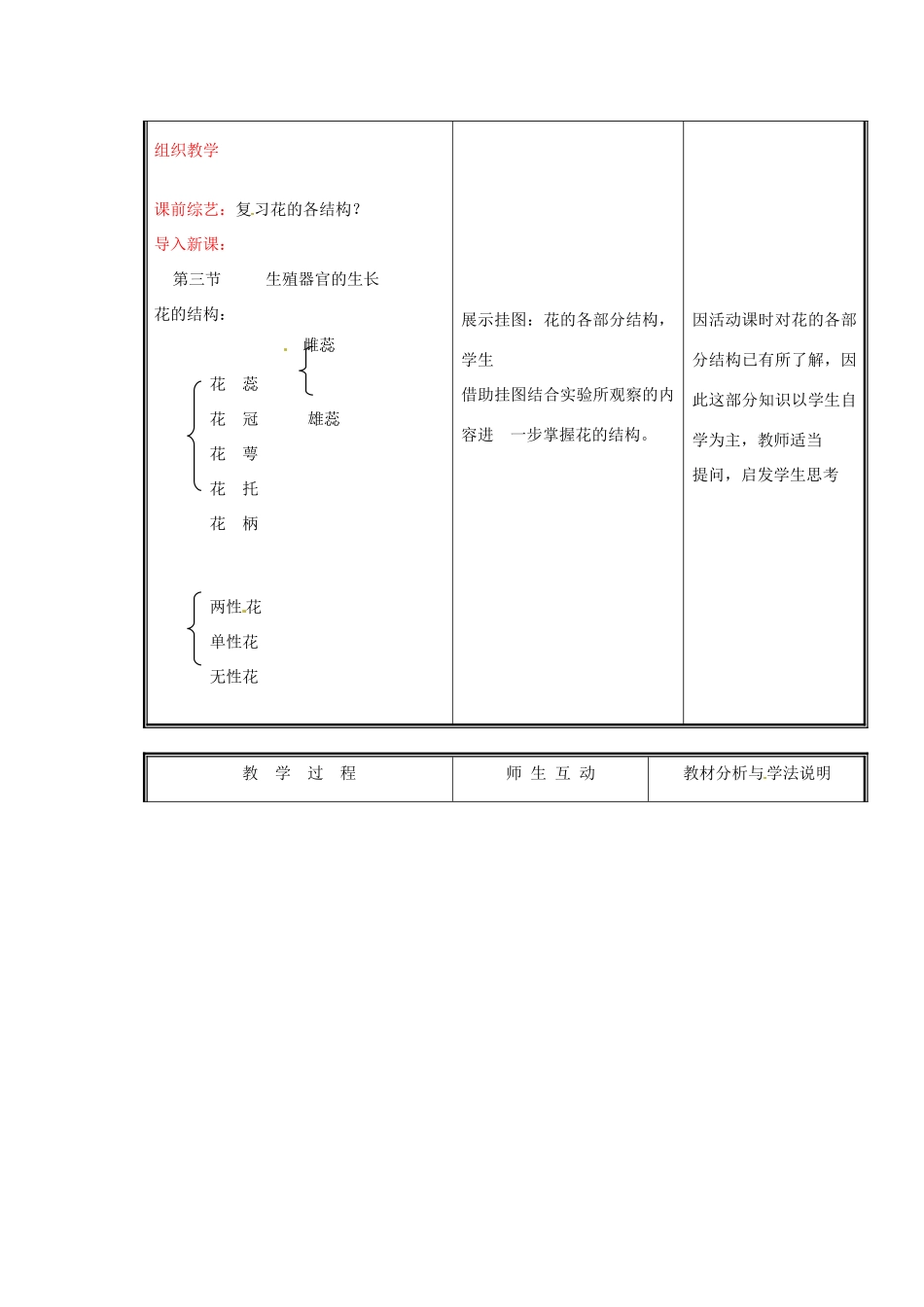 七年级生物上册 第三单元《生物圈中的绿色植物》第6章 绿色开花植物的生活史 6.3 生殖器官的生长（二）教案 （新版）北师大版_第2页