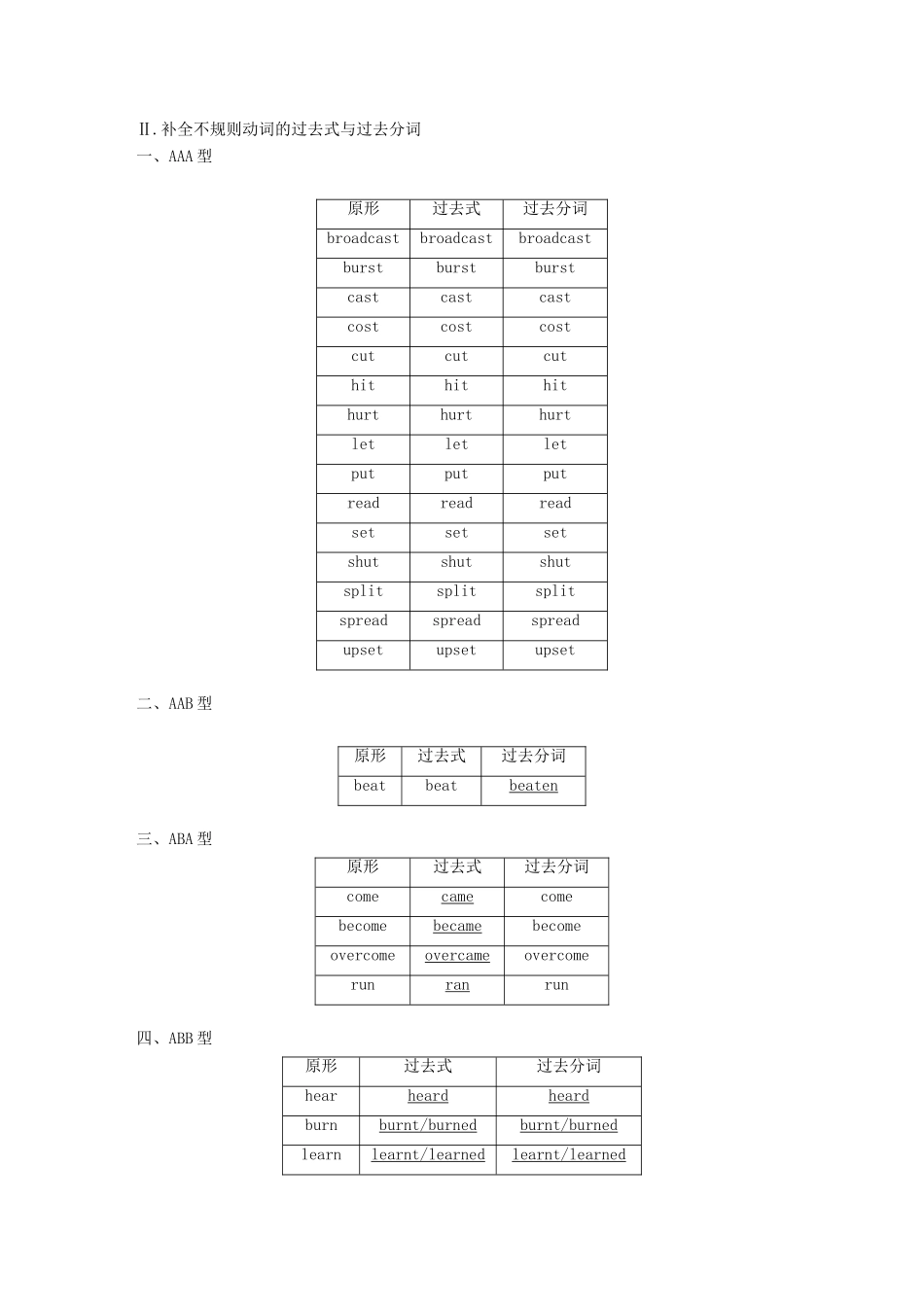 （江苏专用）高考英语新增分大一轮复习 渐进写作全辑 附录 常考规则动词与不规则动词的形式讲义 牛津译林版-牛津版高三全册英语教案_第2页
