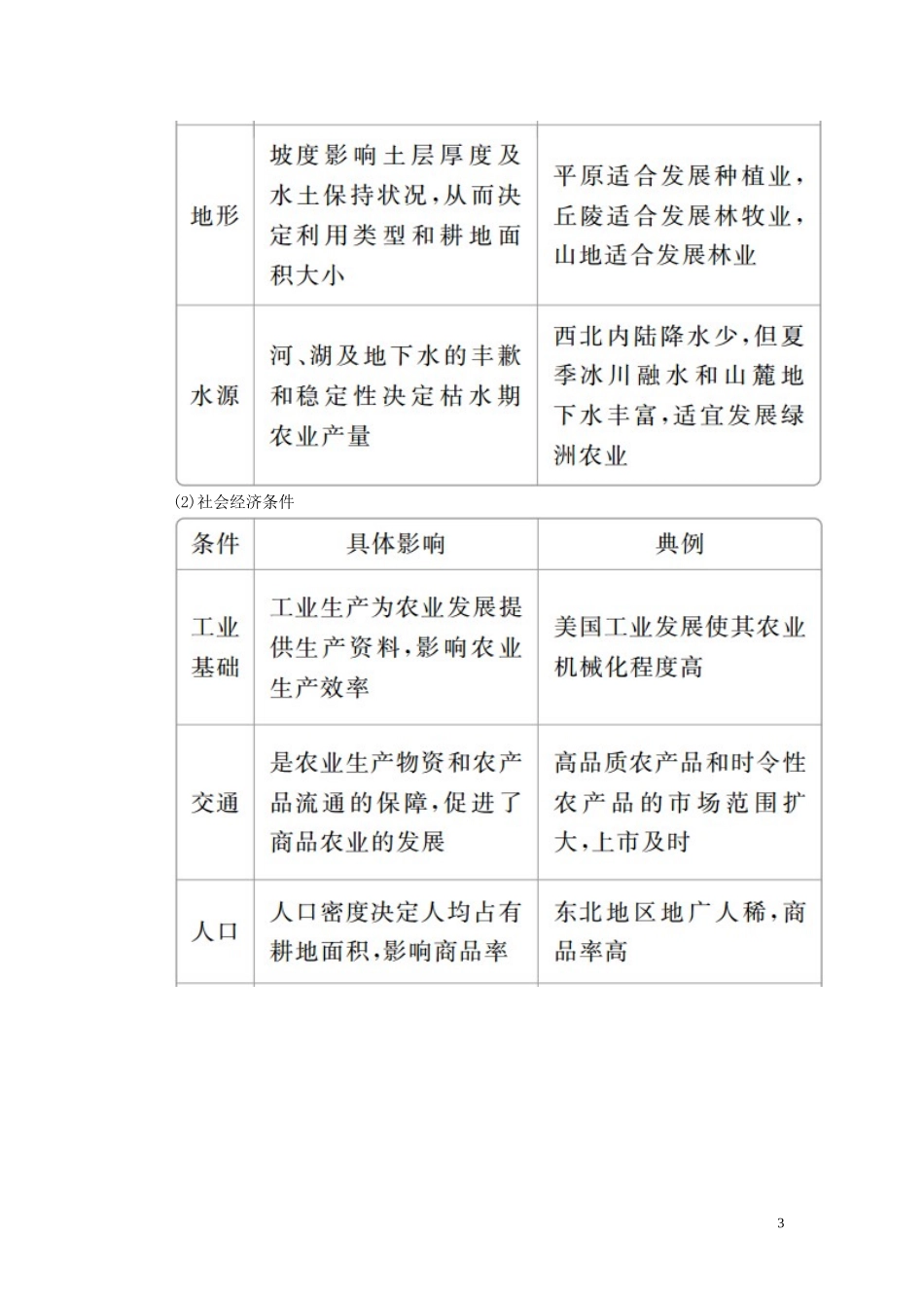 高考地理一轮复习 第2章 区域可持续发展 第4讲 区域农业的可持续发展教案（含解析）湘教版必修3-湘教版高三必修3地理教案_第3页