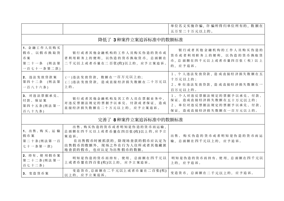 1调整立案诉标准(二)与原标准的比较_第2页