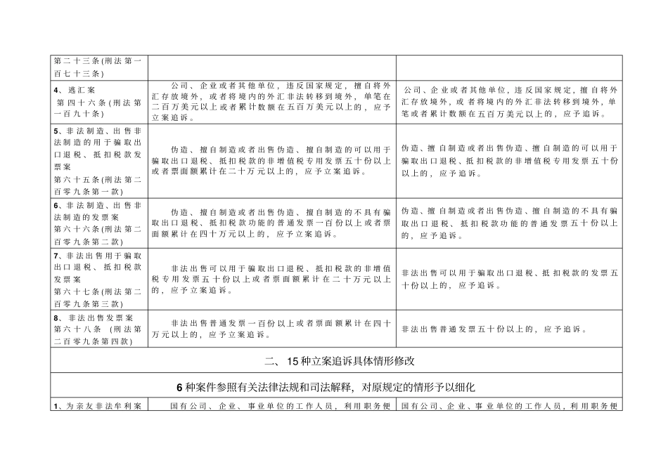 1调整立案诉标准(二)与原标准的比较_第3页