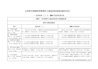 1调整立案诉标准(二)与原标准的比较