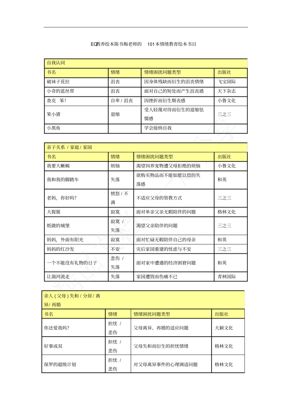 情绪教育绘本_第1页