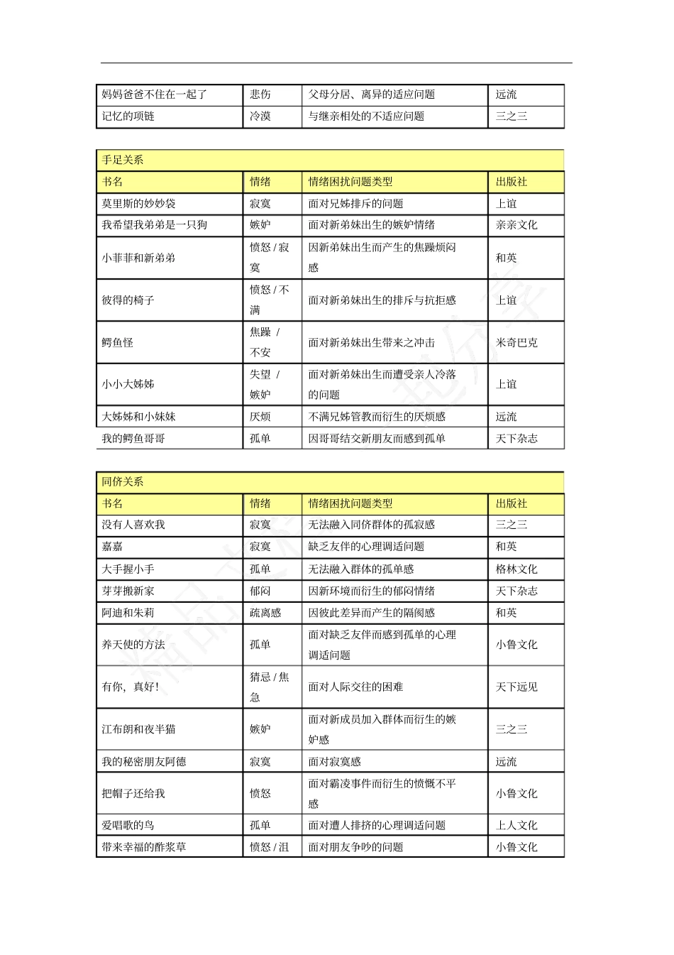 情绪教育绘本_第2页