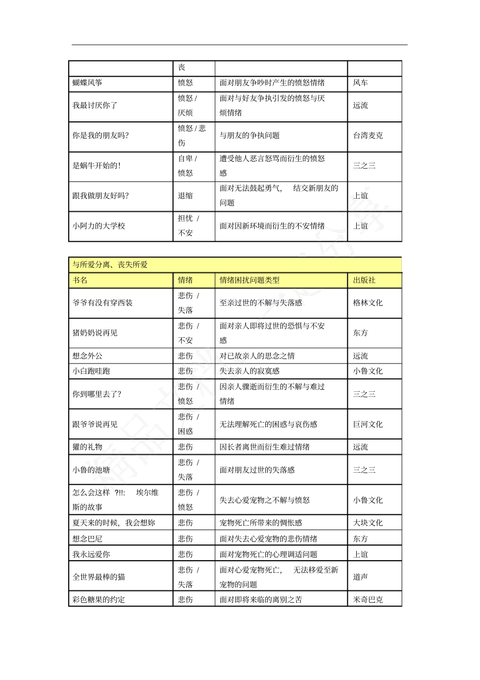 情绪教育绘本_第3页