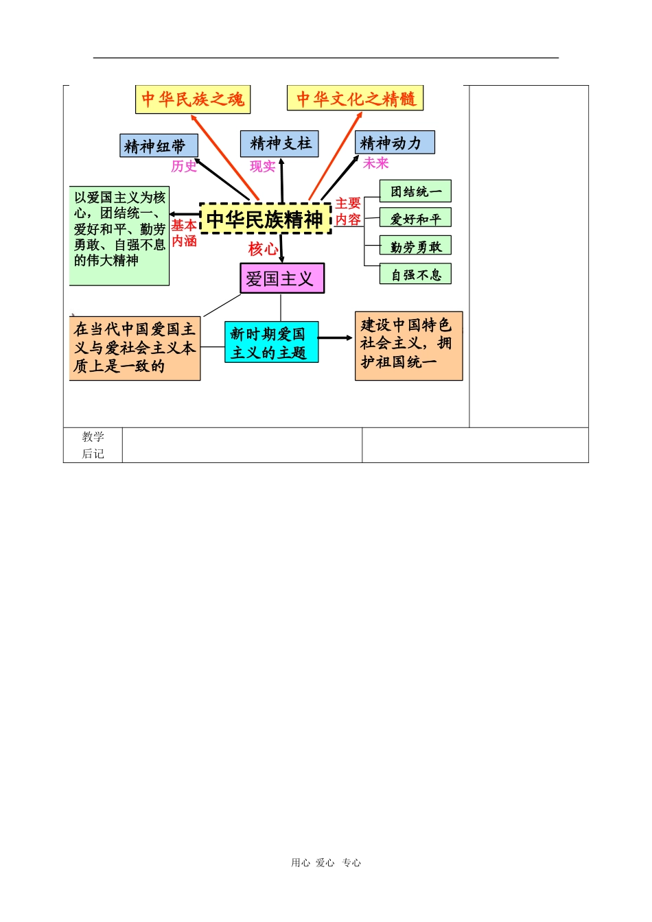 高三政治《文化生活》教案：3.7.1《永恒的中华民族精神》_第3页
