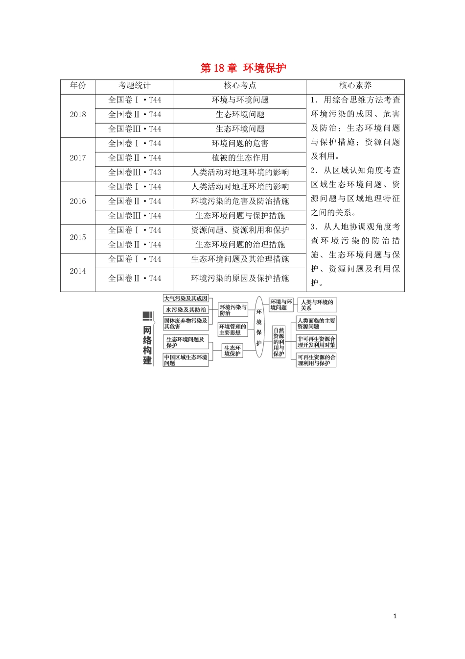 （山东专用）高考地理一轮总复习 第18章 环境保护教案（含解析）鲁教版-鲁教版高三全册地理教案_第1页