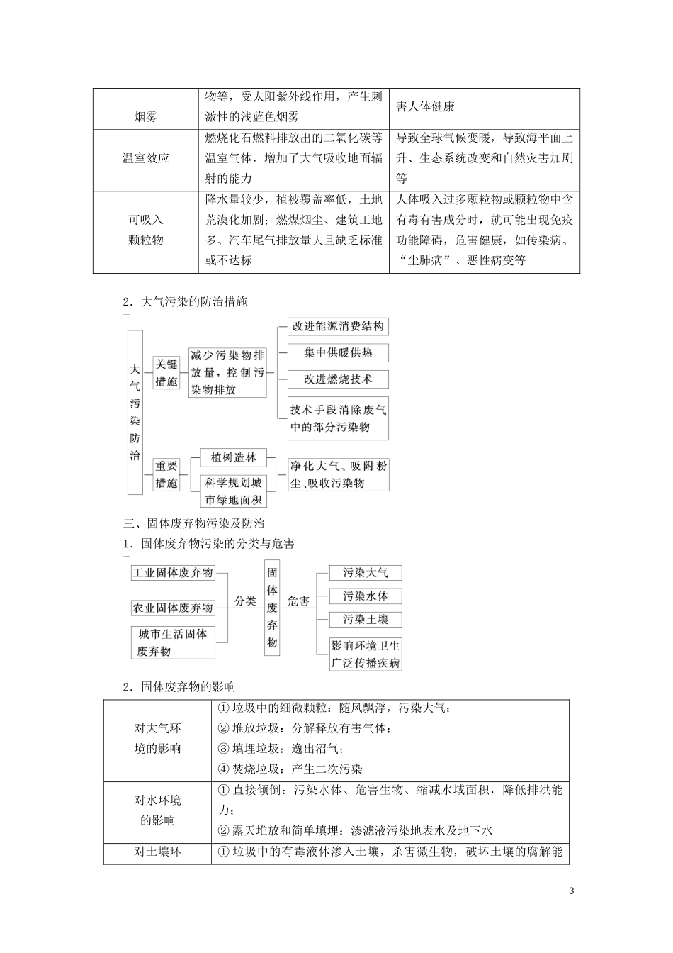 （山东专用）高考地理一轮总复习 第18章 环境保护教案（含解析）鲁教版-鲁教版高三全册地理教案_第3页