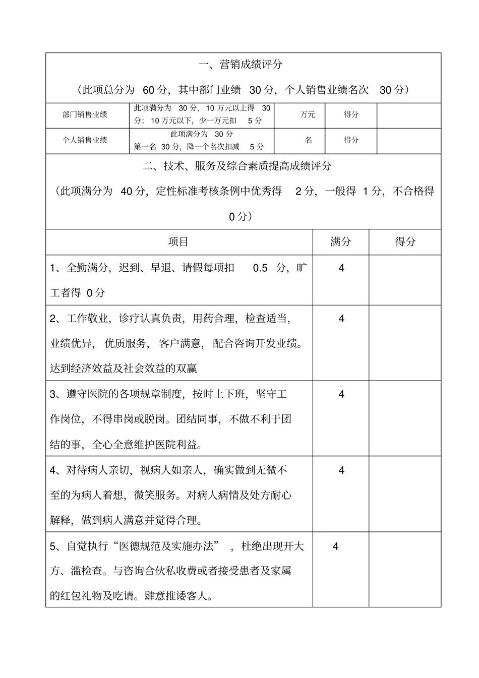 整形医院绩效考核标准_第3页