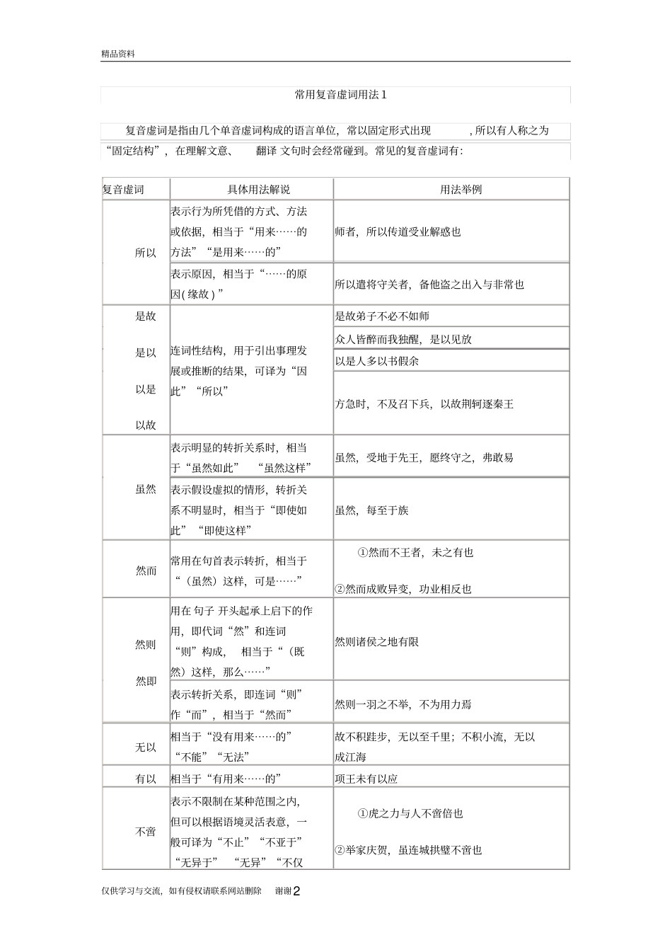 常用复音虚词用法教学文案_第2页
