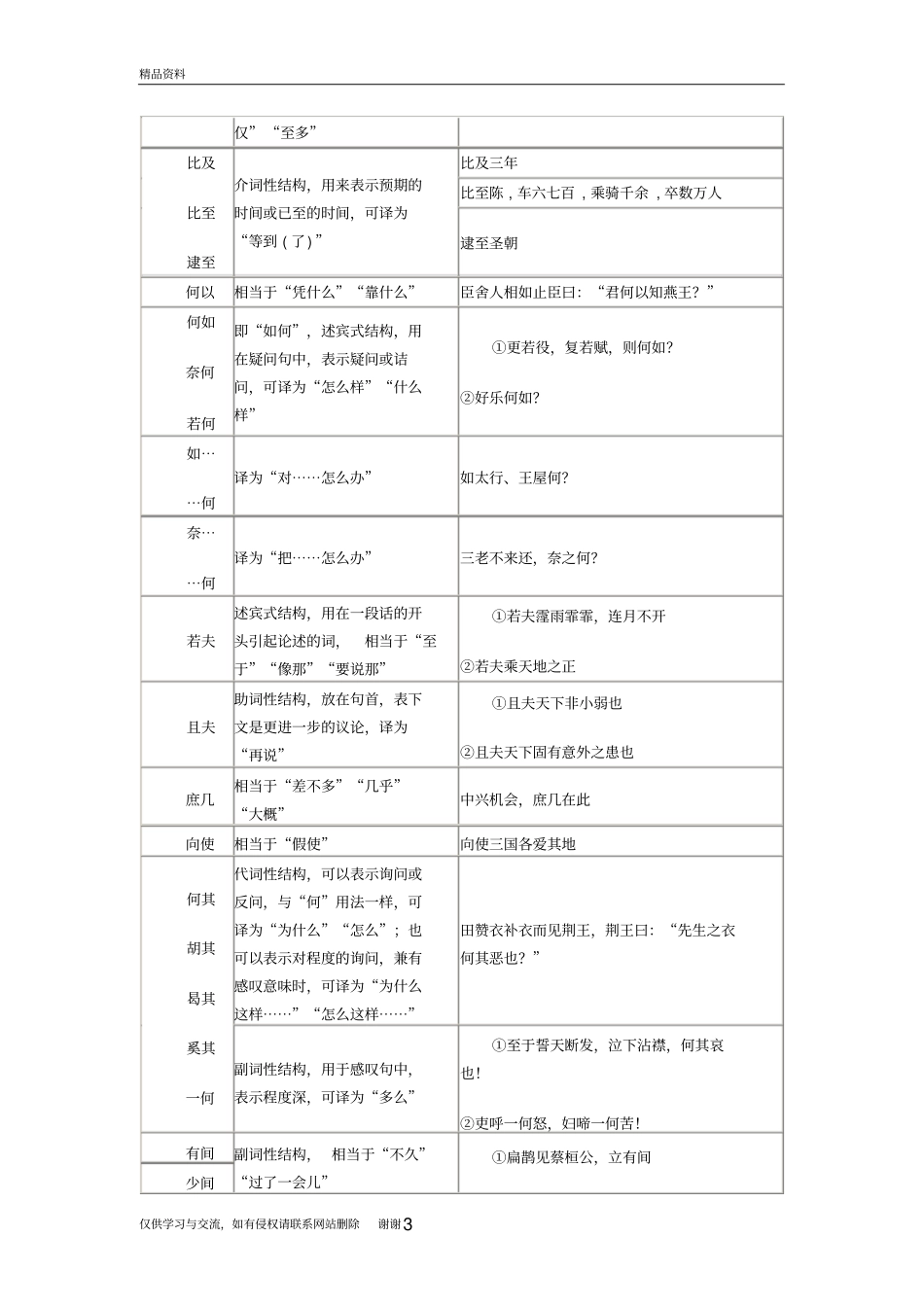 常用复音虚词用法教学文案_第3页