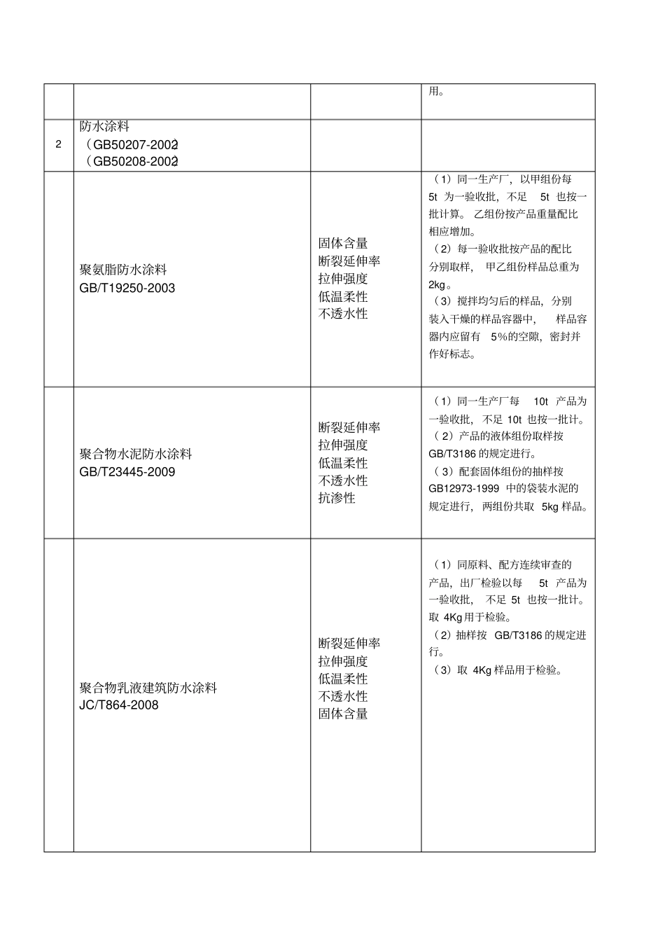 1建筑材料进场复试1_第2页