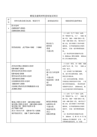 1建筑材料进场复试1
