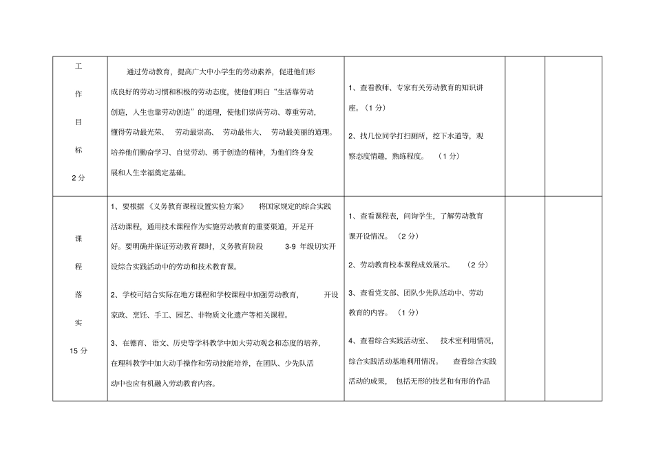 中小学劳动教育质量评价细则_第2页