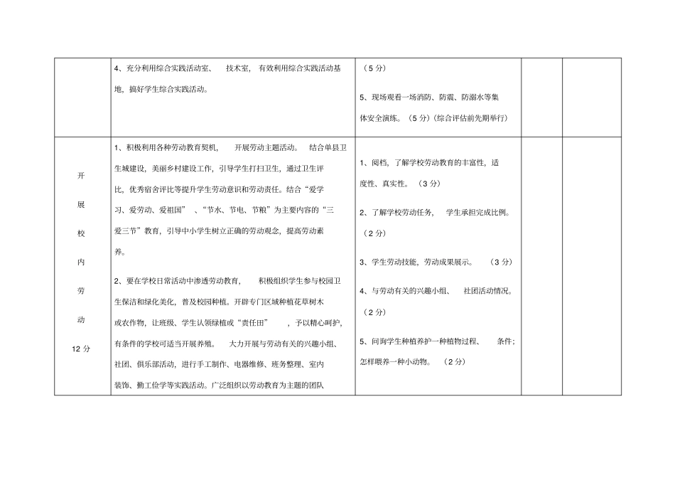 中小学劳动教育质量评价细则_第3页