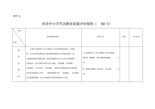 中小学劳动教育质量评价细则